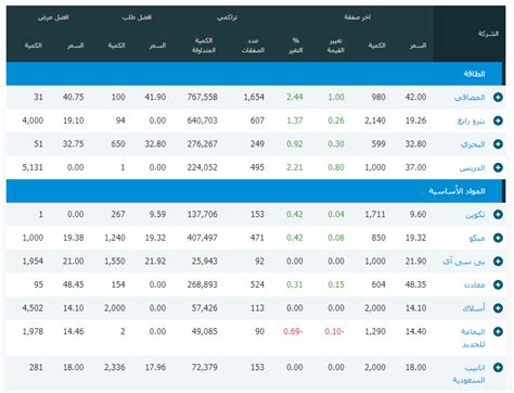 هوامير البورصة|سوق جميع الاسهم السعودية اليوم مباشر .